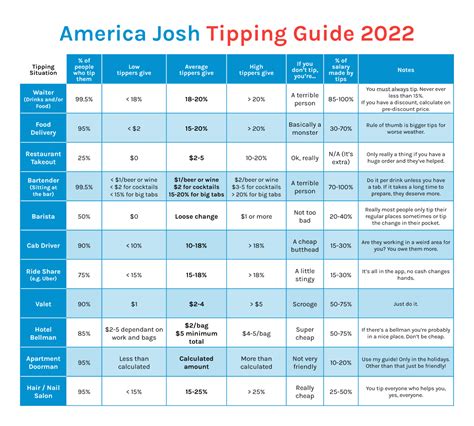 tirping|tipping guidelines 2022.